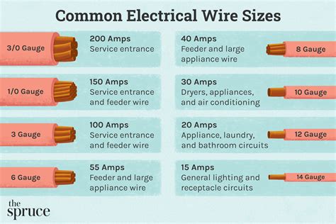 entrance size amps in electricity boxes|electrical service amp size chart.